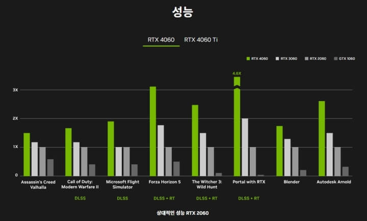 RTX 4060 성능