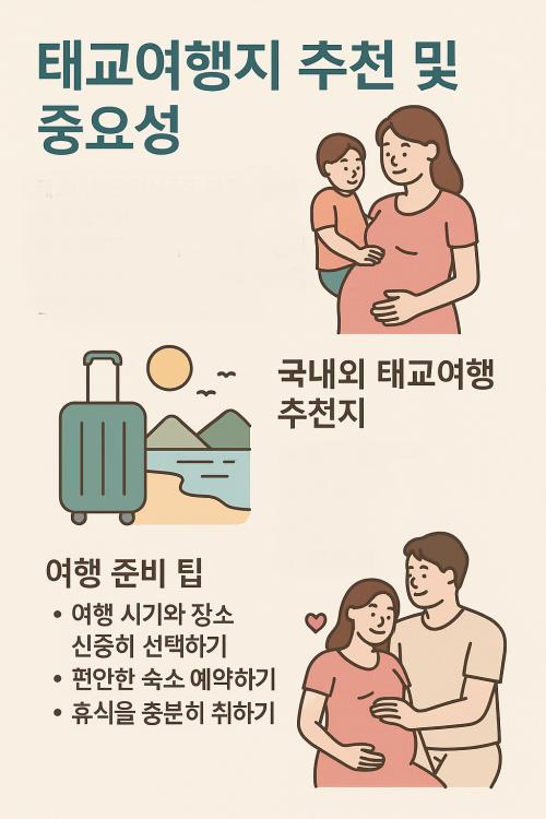 태교여행지 추천, 태교여행의 중요성