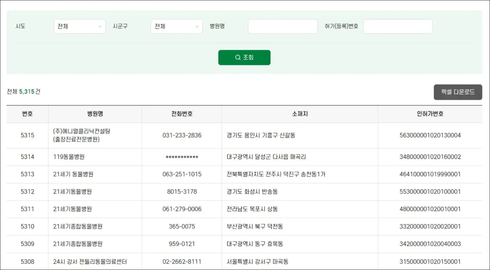 우리동네 응급 동물병원, 비상 상황 대비 필수 가이드 우리동네 응급 동물병원, 비상 상황 대비 필수 가이드