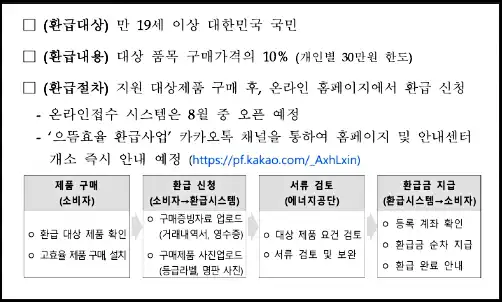 1등급 가전 환급, 정부 정책 놓치지 않고 챙기기