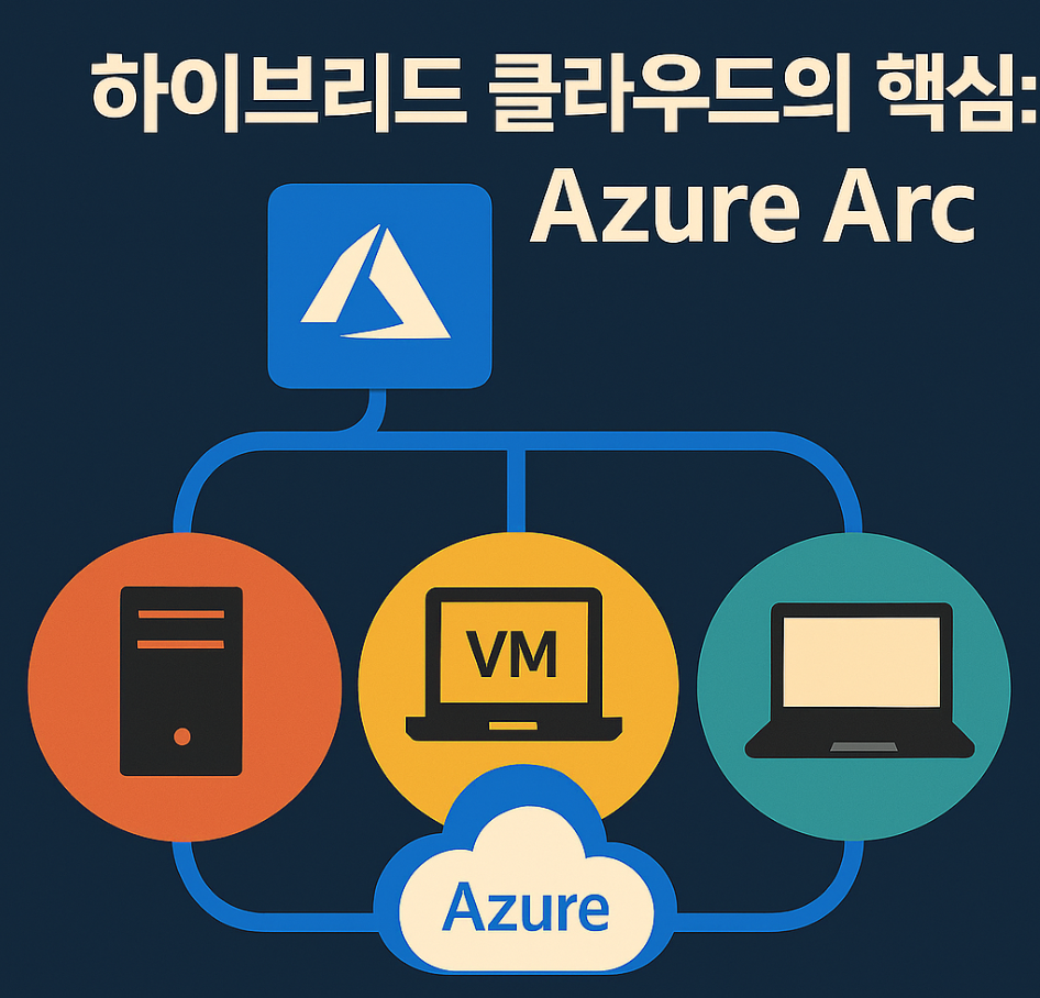 2025년 IT 관리자가 주목해야 할 Windows Server 핵심 키워드 3가지: Azure Arc, 핫패치, 그리고 Windows Admin Center