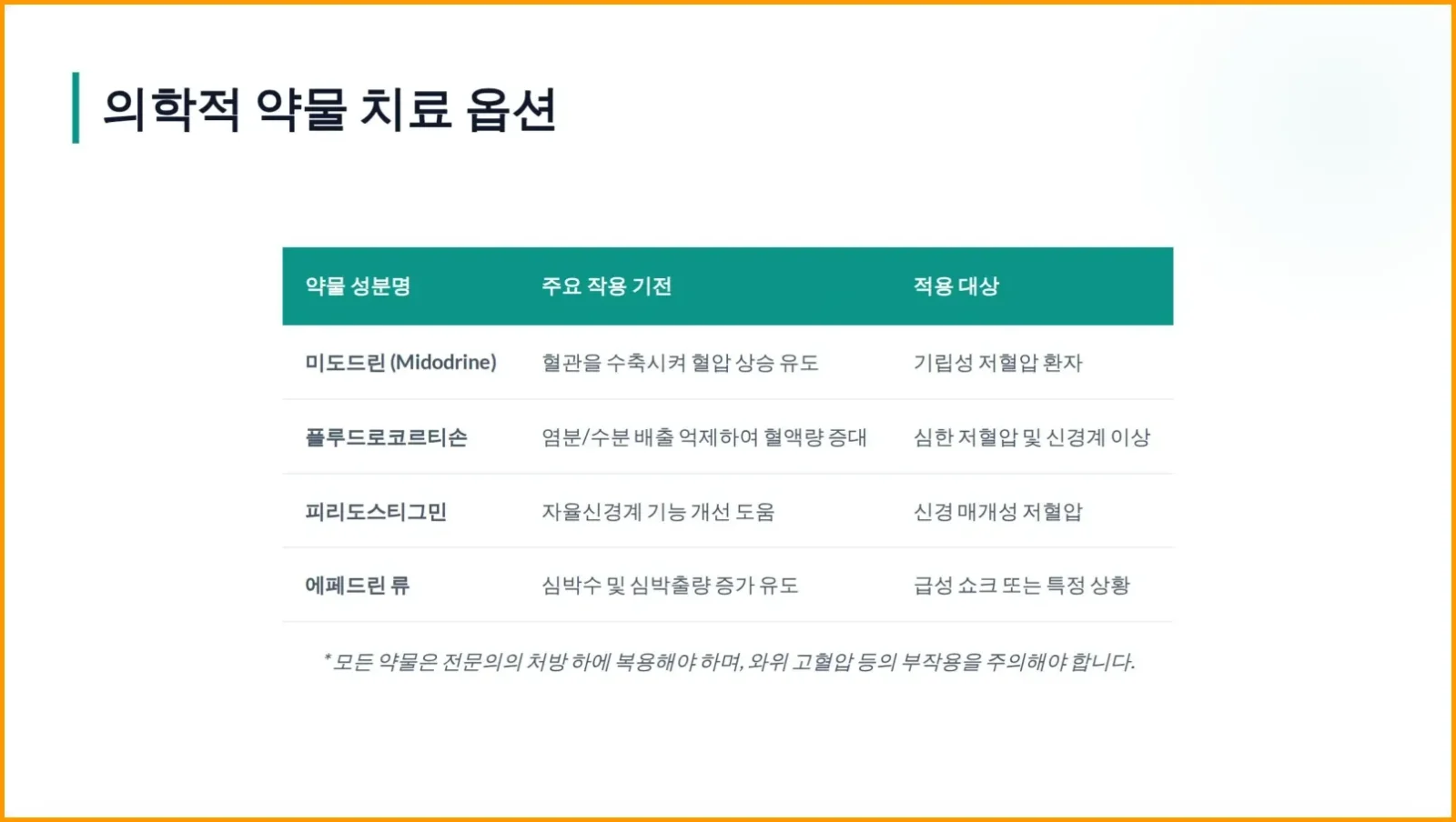 저혈압 약물치료