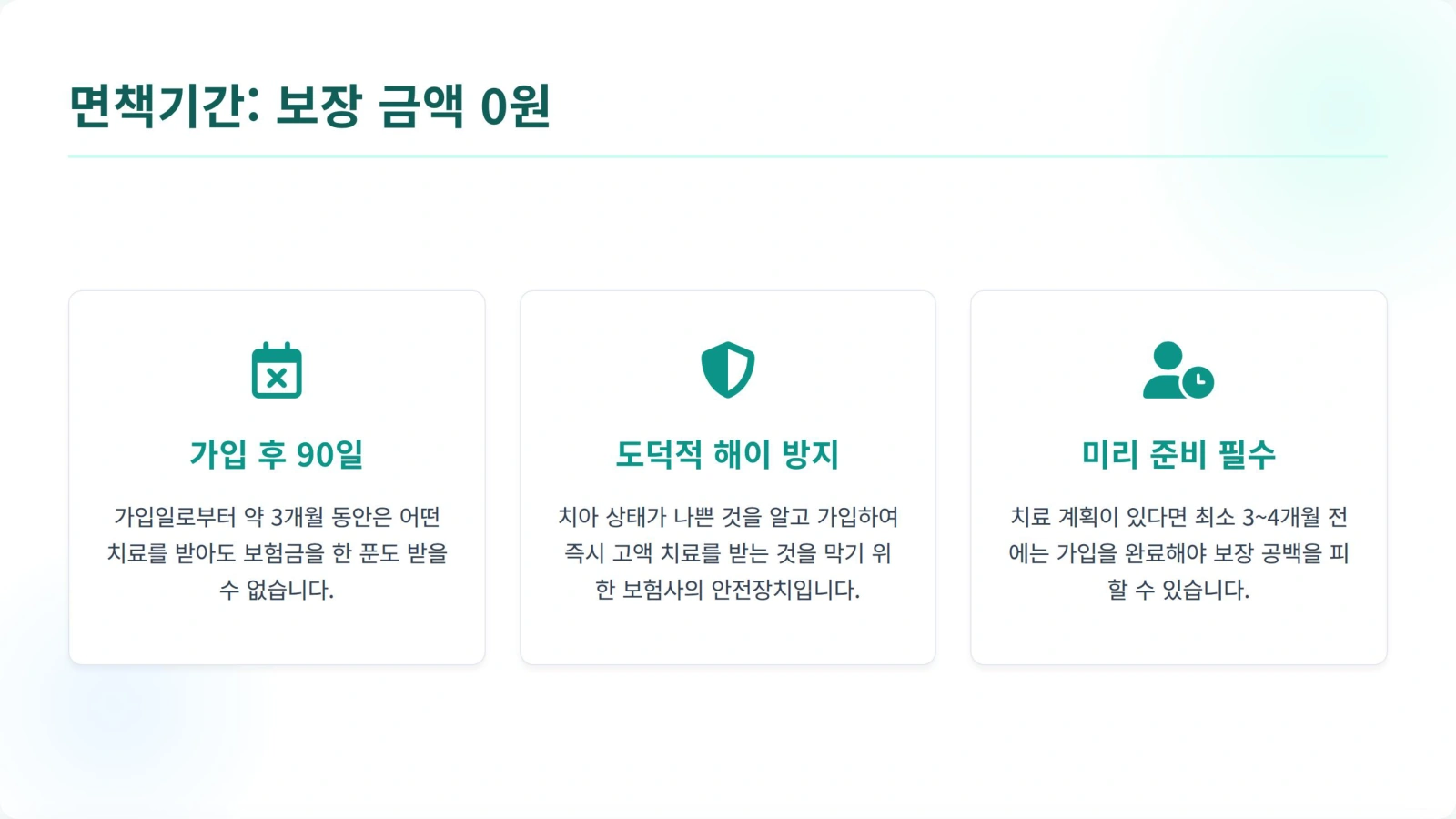 면책보장기간