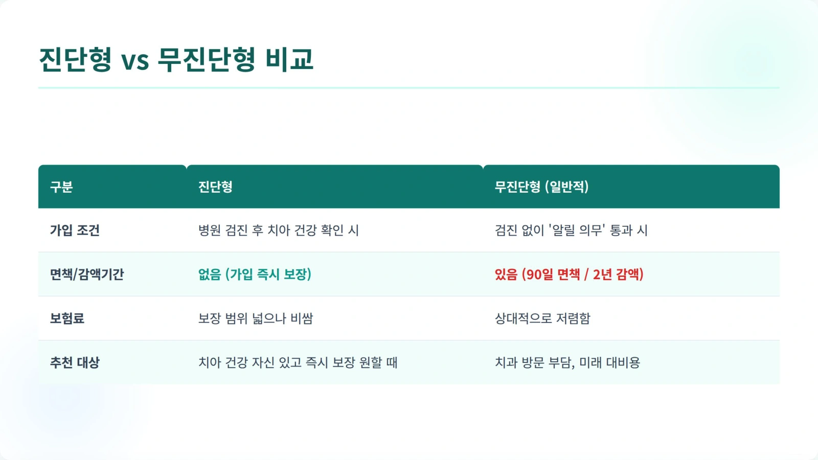 임플란트 비교