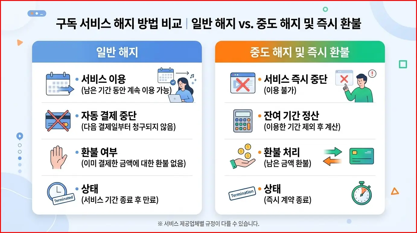 멜론 해지 방법 모바일 PC 1분 완성 (아이폰·중도 환불 꿀팁) 3 멜론 해지절차